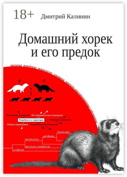 Скачать книгу Домашний хорек и его предок