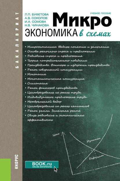 Скачать книгу Микроэкономика в схемах