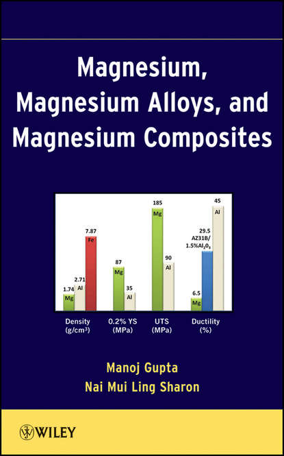 Скачать книгу Magnesium, Magnesium Alloys, and Magnesium Composites