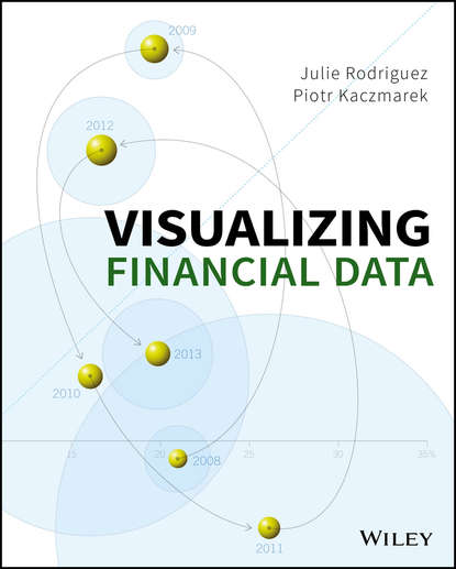 Скачать книгу Visualizing Financial Data