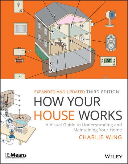 Скачать книгу How Your House Works. A Visual Guide to Understanding and Maintaining Your Home