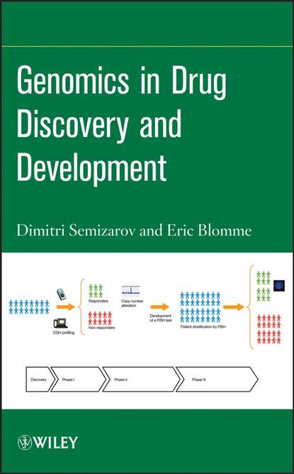 Скачать книгу Genomics in Drug Discovery and Development