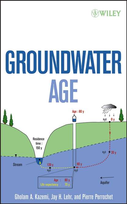 Скачать книгу Groundwater Age