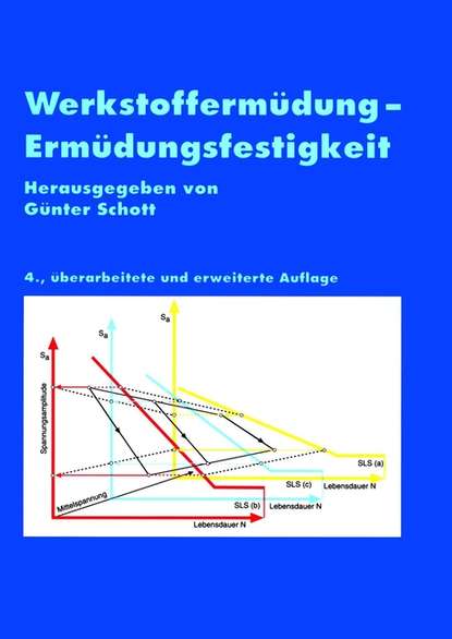 Скачать книгу Werkstoffermüdung - Ermüdungsfestigkeit