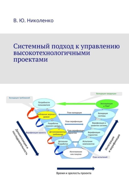 Скачать книгу Системный подход к управлению высокотехнологичными проектами