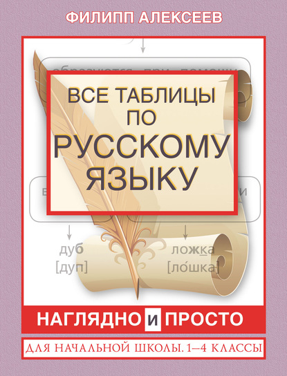 Скачать книгу Все таблицы по русскому языку для начальной школы. 1–4 классы