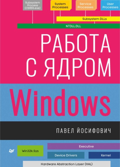 Скачать книгу Работа с ядром Windows (pdf + epub)