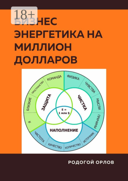 Бизнес Энергетика на Миллион Долларов