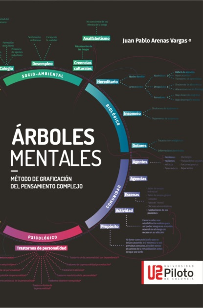 Скачать книгу Arboles Mentales
