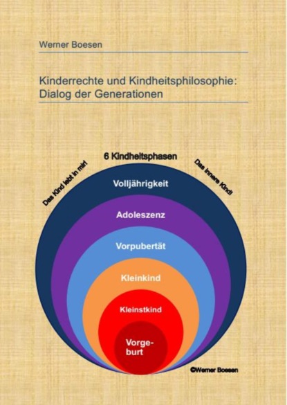 Скачать книгу Kinderrechte und Kindheitsphilosophie: Dialog der Generationen