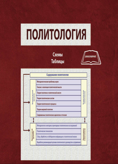 Скачать книгу Политология. Схемы, таблицы