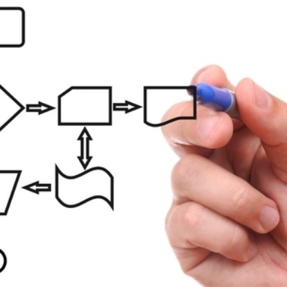 Скачать книгу Описание и регламентация бизнес-процессов. РШУ