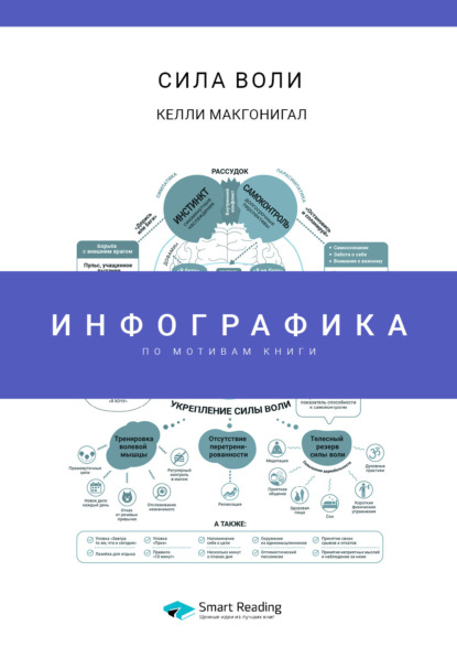 Инфографика по книге: Сила воли. Как развить и укрепить. Келли Макгонигал