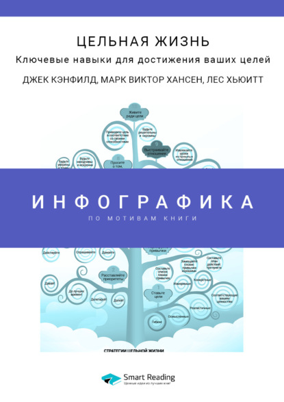 Скачать книгу Инфографика по книге: Цельная жизнь. Ключевые навыки для достижения ваших целей. Джек Кэнфилд, Марк Хансен, Лес Хьюитт