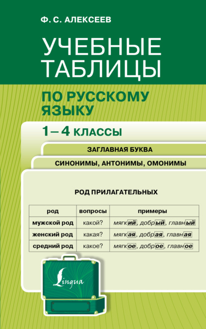 Скачать книгу Учебные таблицы по русскому языку. 1-4 классы