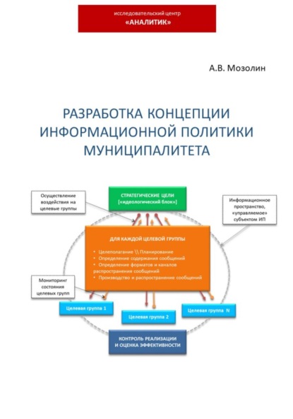 Скачать книгу Разработка концепции информационной политики муниципалитета