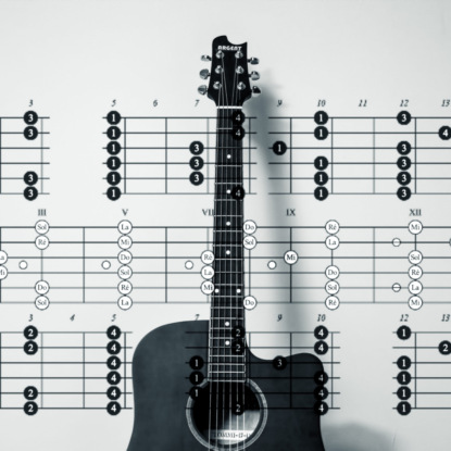 Скачать книгу Гитара. Все аккорды