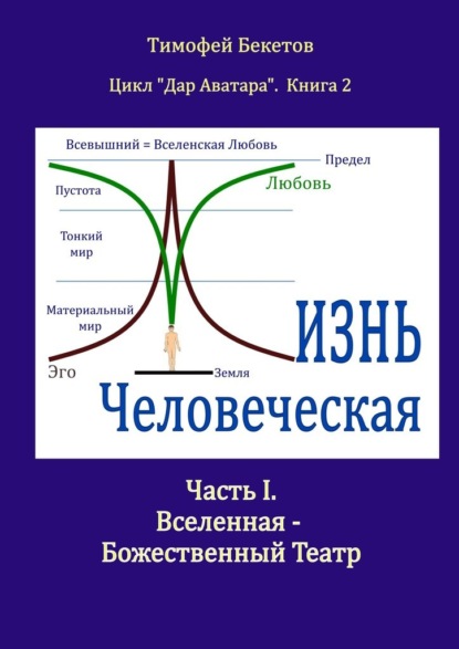 Скачать книгу Жизнь Человеческая. Часть I. Вселенная – Божественный Театр. Цикл «Дар Аватара». Книга 2