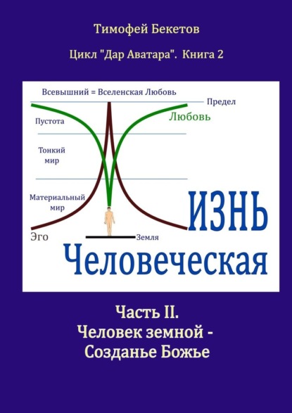 Жизнь Человеческая. Часть II. Человек земной – Созданье Божье. Цикл «Дар Аватара». Книга 2