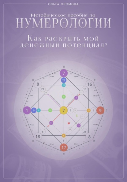 Скачать книгу Методическое пособие «Как раскрыть мой денежный потенциал?»