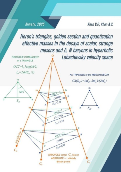 Скачать книгу Heron’s Triangles and Resonance Decays in Lobachevsky Velocity Space