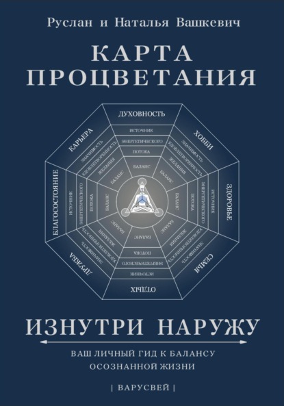 Карта Процветания Изнутри Наружу