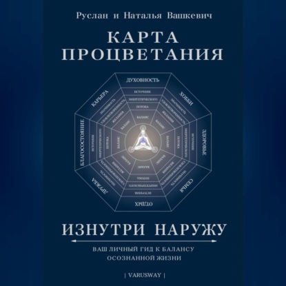 Карта Процветания Изнутри Наружу