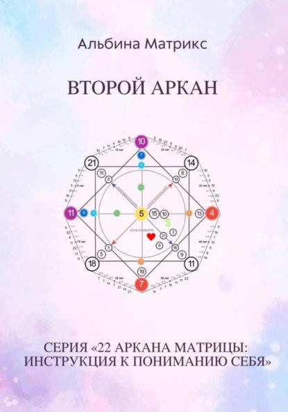 Скачать книгу Матрица судьбы. Второй аркан