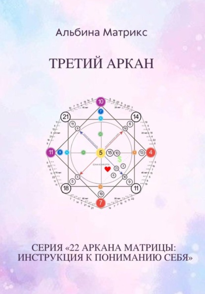 Матрица судьбы. Третий аркан