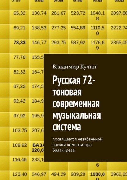 Скачать книгу Русская 72-тоновая современная музыкальная система. Посвящается незабвенной памяти композитора Балакирева
