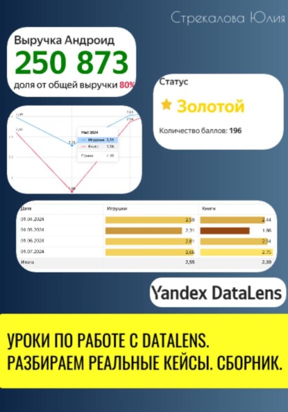 Уроки по работе с DataLens. Разбираем реальные кейсы. Сборник.