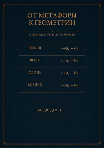 От метафоры к геометрии. Стихии, Таро и астрология