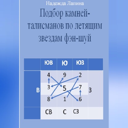 Скачать книгу Подбор камней-талисманов по летящим звездам фэн-шуй