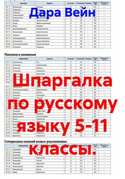 Скачать книгу Шпаргалка по русскому языку 5-11 классы