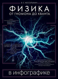 Физика в инфографике. От гномона до кванта