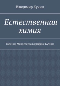 Естественная химия. Таблица Менделеева в графике Кучина