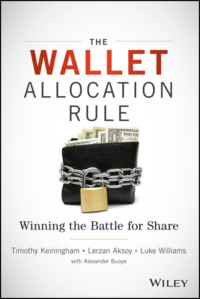 The Wallet Allocation Rule. Winning the Battle for Share