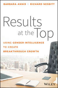 Results at the Top. Using Gender Intelligence to Create Breakthrough Growth