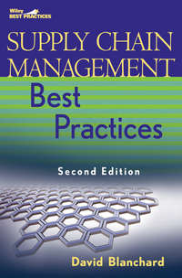 Supply Chain Management Best Practices