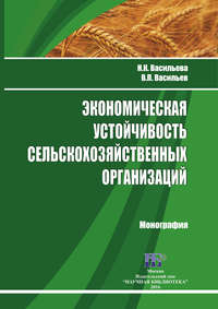 Экономическая устойчивость сельскохозяйственных организаций