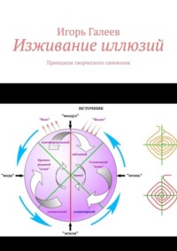 Изживание иллюзий. Принципы творческого своеволия