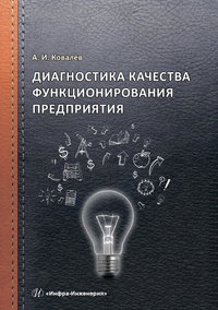 Диагностика качества функционирования предприятия