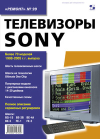 Телевизоры SONY