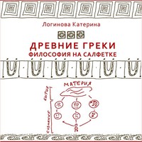 2.Древнегреческие философы. Анаксимандр