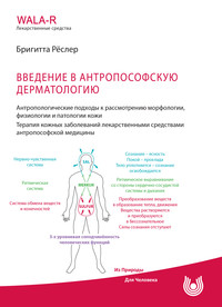 Введение в антропософскую дерматологию. Антропологические подходы к рассмотрению морфологии, физиологии и патологии кожи. Терапия кожных заболеваний средствами антропософской медицины