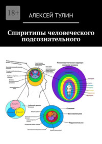 Спиритипы человеческого подсознательного