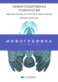 Инфографика по книге: Новая позитивная психология: научный взгляд на счастье и смысл жизни. Мартин Селигман