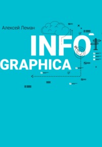 Infographica