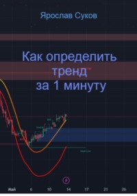 Как определить тренд за 1 минуту