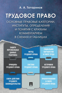 Трудовое право. Основные правовые категории, институты, определения и понятия с кратким комментарием в схемах и таблицах